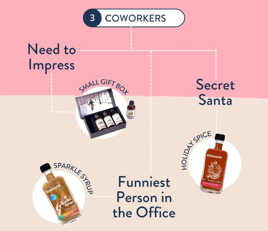 coworkers