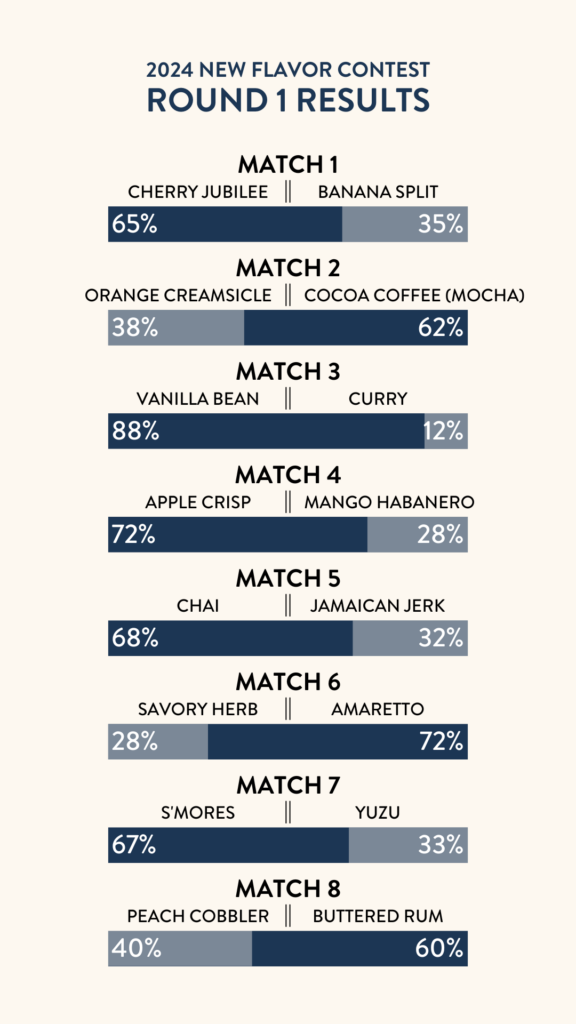2024 RESULTS New Flavor Contest