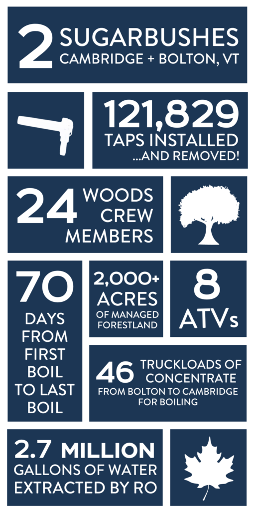 by the numbers